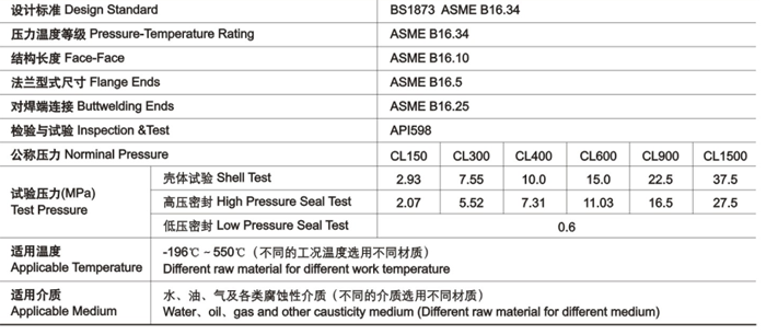 明桿升降式鑄鋼截止閥技術性能規范