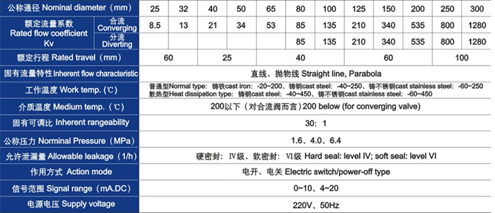 電動三通合流、分流調節閥主要技術參數